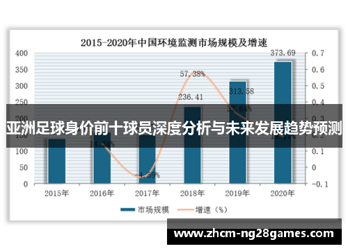 亚洲足球身价前十球员深度分析与未来发展趋势预测 亚洲足球身价前十球员深度分析与未来发展趋势预测