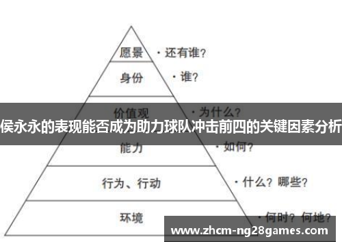 侯永永的表现能否成为助力球队冲击前四的关键因素分析