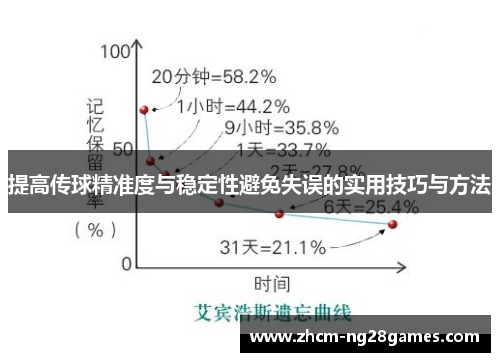提高传球精准度与稳定性避免失误的实用技巧与方法 提高传球精准度与稳定性避免失误的实用技巧与方法