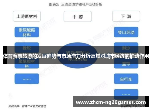 体育赛事旅游的发展趋势与市场潜力分析及其对城市经济的推动作用 体育赛事旅游的发展趋势与市场潜力分析及其对城市经济的推动作用