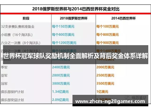 世界杯冠军球队奖励机制全面解析及背后奖金体系详解