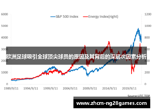 欧洲足球吸引全球顶尖球员的原因及其背后的深层次因素分析 欧洲足球吸引全球顶尖球员的原因及其背后的深层次因素分析