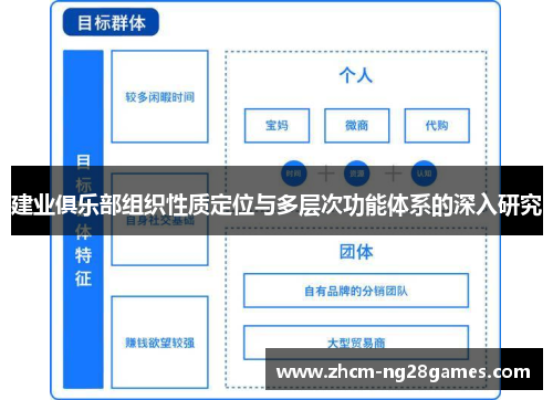 建业俱乐部组织性质定位与多层次功能体系的深入研究