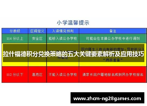 拉什福德积分兑换策略的五大关键要素解析及应用技巧