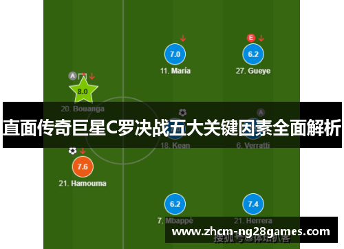 直面传奇巨星C罗决战五大关键因素全面解析