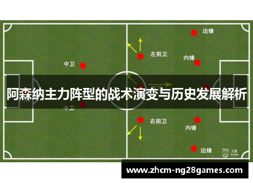 阿森纳主力阵型的战术演变与历史发展解析 阿森纳主力阵型的战术演变与历史发展解析