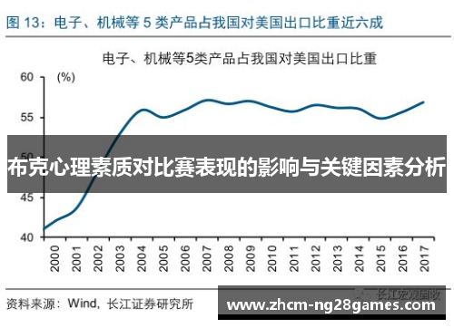 布克心理素质对比赛表现的影响与关键因素分析