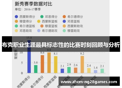布克职业生涯最具标志性的比赛时刻回顾与分析 布克职业生涯最具标志性的比赛时刻回顾与分析