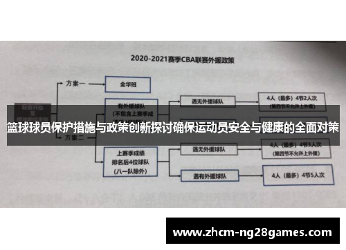 篮球球员保护措施与政策创新探讨确保运动员安全与健康的全面对策