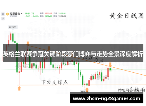 英格兰联赛争冠关键阶段豪门博弈与走势全景深度解析